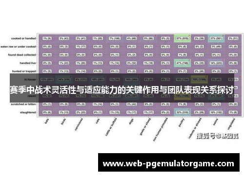 赛季中战术灵活性与适应能力的关键作用与团队表现关系探讨