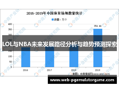 LOL与NBA未来发展路径分析与趋势预测探索