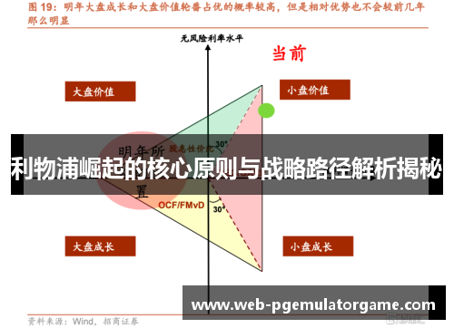 利物浦崛起的核心原则与战略路径解析揭秘