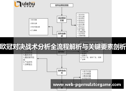 欧冠对决战术分析全流程解析与关键要素剖析