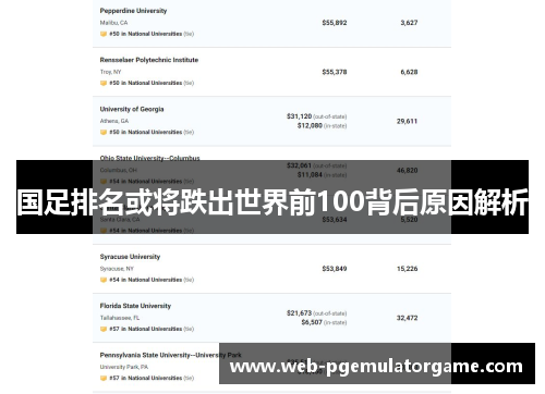 国足排名或将跌出世界前100背后原因解析