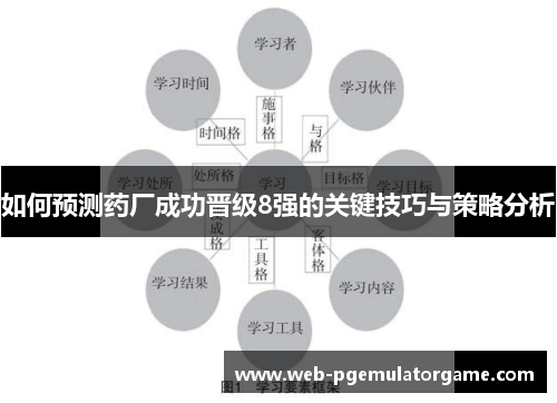 如何预测药厂成功晋级8强的关键技巧与策略分析