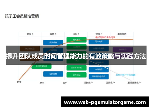 提升团队成员时间管理能力的有效策略与实践方法