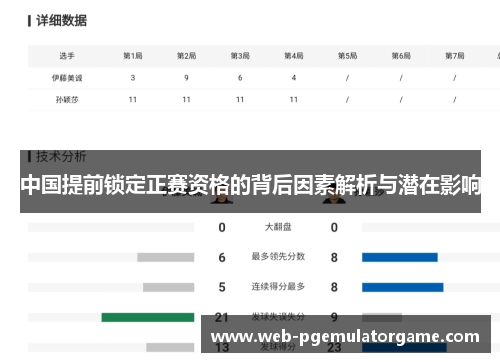 中国提前锁定正赛资格的背后因素解析与潜在影响