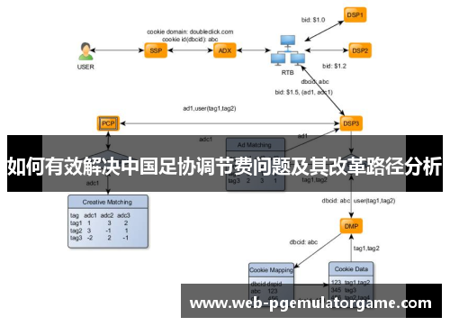 如何有效解决中国足协调节费问题及其改革路径分析