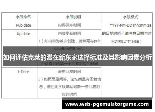 如何评估克莱的潜在新东家选择标准及其影响因素分析