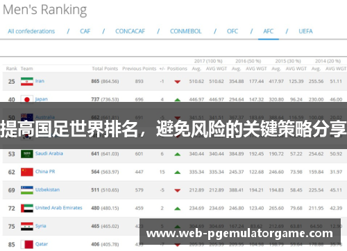 提高国足世界排名，避免风险的关键策略分享