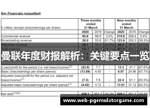 曼联年度财报解析：关键要点一览