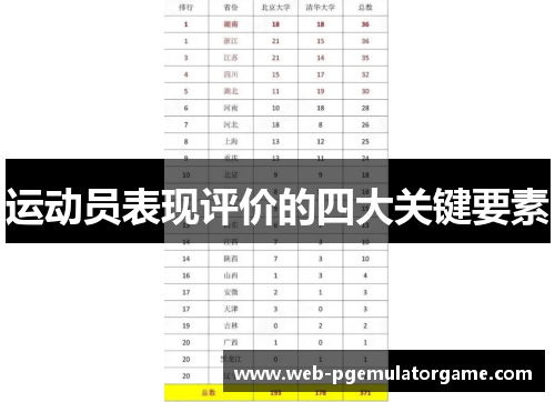 运动员表现评价的四大关键要素