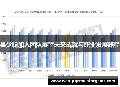 吴少聪加入团队展望未来成就与职业发展路径