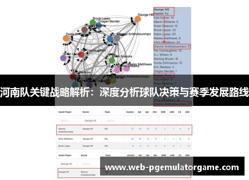 河南队关键战略解析：深度分析球队决策与赛季发展路线