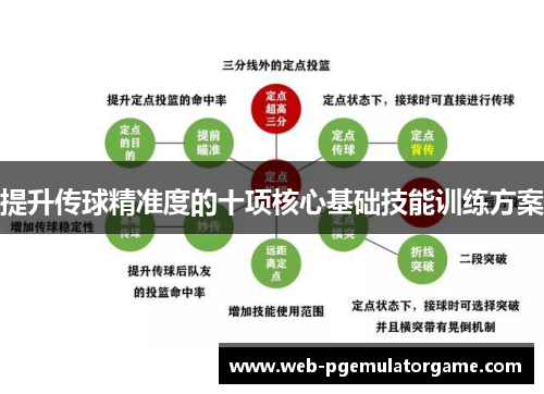 提升传球精准度的十项核心基础技能训练方案