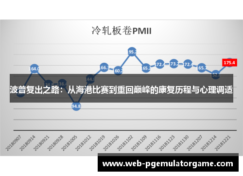 波普复出之路：从海港比赛到重回巅峰的康复历程与心理调适