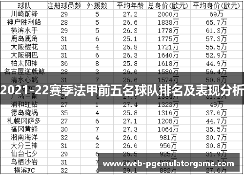2021-22赛季法甲前五名球队排名及表现分析