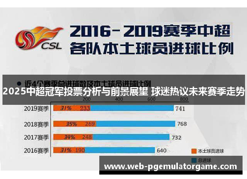 2025中超冠军投票分析与前景展望 球迷热议未来赛季走势