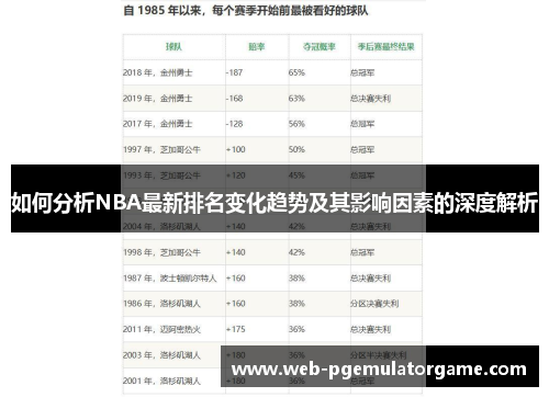 如何分析NBA最新排名变化趋势及其影响因素的深度解析