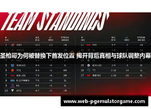 圣枪哥为何被替换下首发位置 揭开背后真相与球队调整内幕