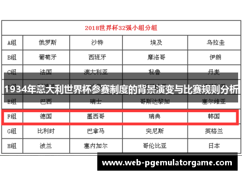 1934年意大利世界杯参赛制度的背景演变与比赛规则分析