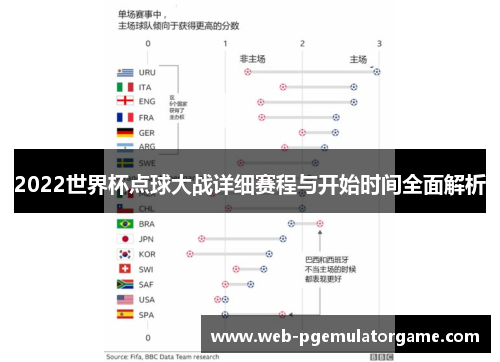 2022世界杯点球大战详细赛程与开始时间全面解析