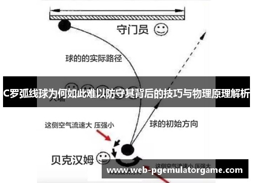 C罗弧线球为何如此难以防守其背后的技巧与物理原理解析