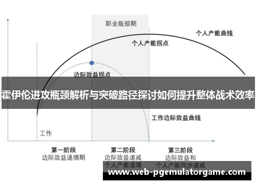霍伊伦进攻瓶颈解析与突破路径探讨如何提升整体战术效率