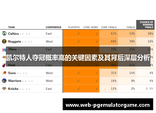 凯尔特人夺冠概率高的关键因素及其背后深层分析