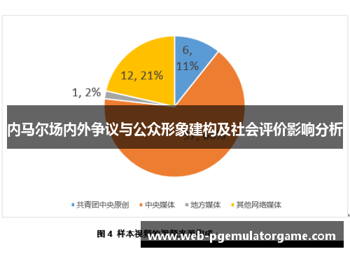 内马尔场内外争议与公众形象建构及社会评价影响分析