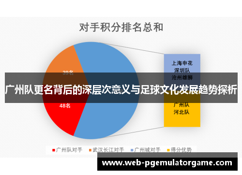 广州队更名背后的深层次意义与足球文化发展趋势探析