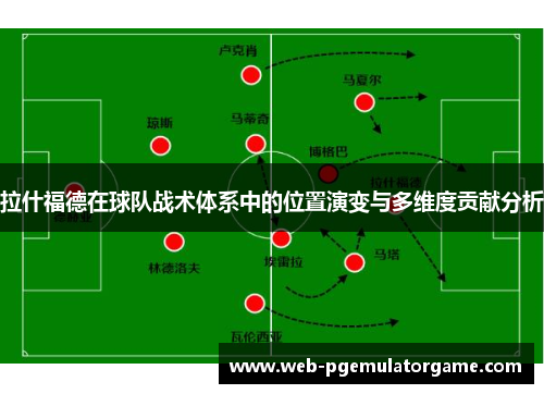 拉什福德在球队战术体系中的位置演变与多维度贡献分析