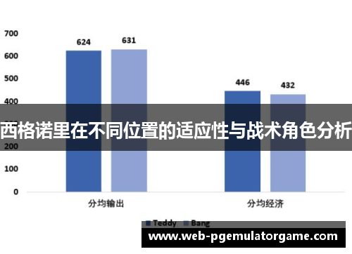 西格诺里在不同位置的适应性与战术角色分析