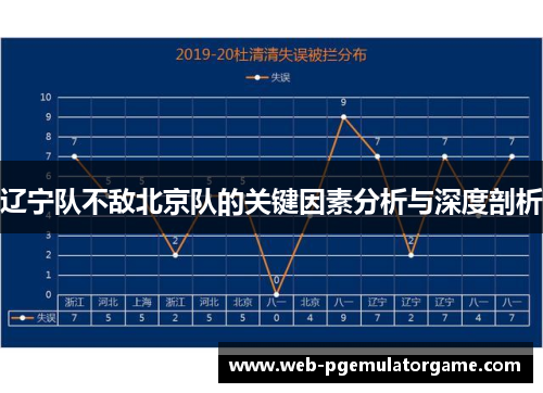 辽宁队不敌北京队的关键因素分析与深度剖析