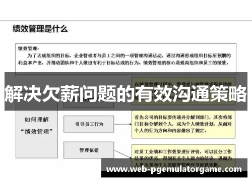 解决欠薪问题的有效沟通策略