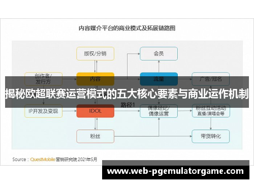 揭秘欧超联赛运营模式的五大核心要素与商业运作机制