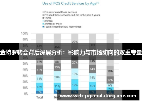 金特罗转会背后深层分析:影响力与市场动向的双重考量 金特罗转会背后深层分析:影响力与市场动向的双重考量
