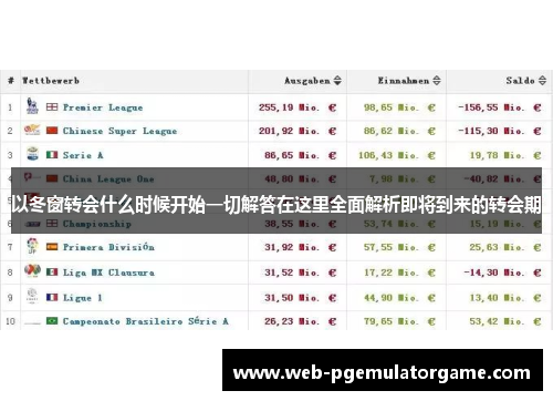 以冬窗转会什么时候开始一切解答在这里全面解析即将到来的转会期 以冬窗转会什么时候开始一切解答在这里全面解析即将到来的转会期