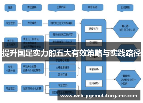 提升国足实力的五大有效策略与实践路径
