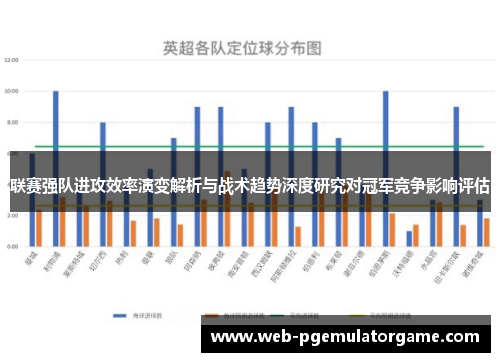 联赛强队进攻效率演变解析与战术趋势深度研究对冠军竞争影响评估