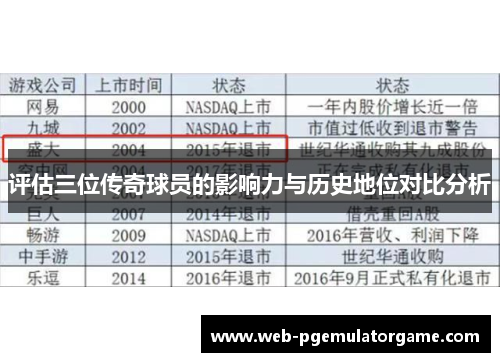 评估三位传奇球员的影响力与历史地位对比分析