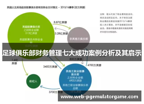 足球俱乐部财务管理七大成功案例分析及其启示