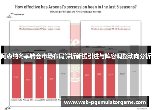 阿森纳冬季转会市场布局解析新援引进与阵容调整动向分析