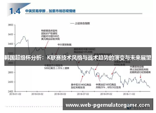 韩国超级杯分析：K联赛技术风格与战术趋势的演变与未来展望